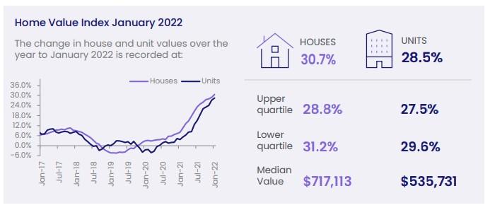 House prices Mid North Coast NSW