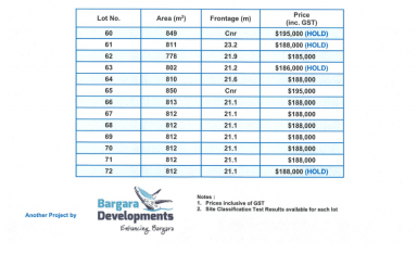 Residential Block For Sale - QLD - Bargara - 4670 - Bargara Rise - Stage 7  (Image 2)