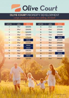 Residential Block For Sale - VIC - Colac - 3250 - New Prices for a Limited Time Offer!  (Image 2)