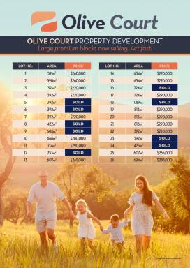 Residential Block For Sale - VIC - Colac - 3250 - New Prices for a Limited Time Offer!  (Image 2)