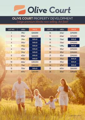 Residential Block For Sale - VIC - Colac - 3250 - New Prices for a Limited Time Offer!  (Image 2)
