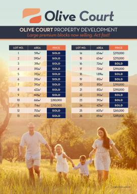 Residential Block For Sale - VIC - Colac - 3250 - New Prices for a Limited Time Offer! (Image 2)