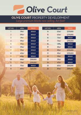 Residential Block For Sale - VIC - Colac - 3250 - New Prices for a Limited Time Offer!  (Image 2)