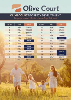 Residential Block For Sale - VIC - Colac - 3250 - New Prices for a Limited Time Offer!  (Image 2)