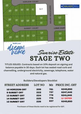 Residential Block For Sale - VIC - Kyabram - 3620 - Sunrise Estate Stage 2 (TITLED)  (Image 2)