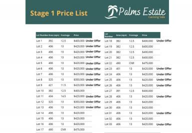 Residential Block Sold - WA - Canning Vale - 6155 - Grab a block in Canning Vale!!!  (Image 2)