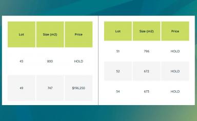 Residential Block For Sale - VIC - Kyabram - 3620 - Edge Kyabram - Stage 5 (Image 2)