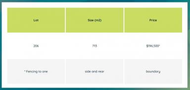 Residential Block For Sale - VIC - Kyabram - 3620 - Stage 4 - The EDGE Kyabram - 1 Lot Remains! (Image 2)