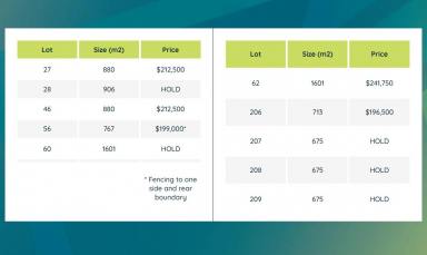 Residential Block For Sale - VIC - Kyabram - 3620 - Stage 4 - The EDGE Kyabram  (Image 2)