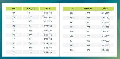 Residential Block For Sale - VIC - Kyabram - 3620 - Edge Kyabram - Stage 6  (Image 2)