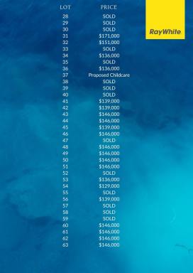 Residential Block For Sale - VIC - Merbein - 3505 - River Heights Estate - Stage 2 now selling  (Image 2)