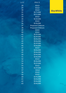 Residential Block For Sale - VIC - Merbein - 3505 - River Heights Estate - Stage 2 now selling  (Image 2)