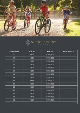 Residential Block For Sale - VIC - Nichols Point - 3501 - Prestige Living in Nichols Point - 1800m2+  allotments  (Image 2)