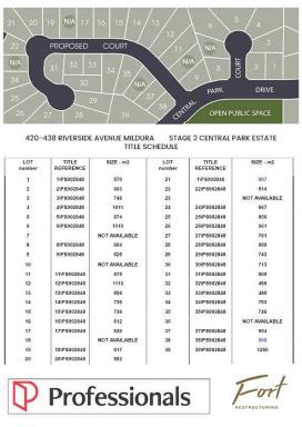 Land/Development Expressions of Interest - VIC - Mildura - 3500 - RECEIVER & MANAGER SALE - 34 TITLED LOTS (Image 2)